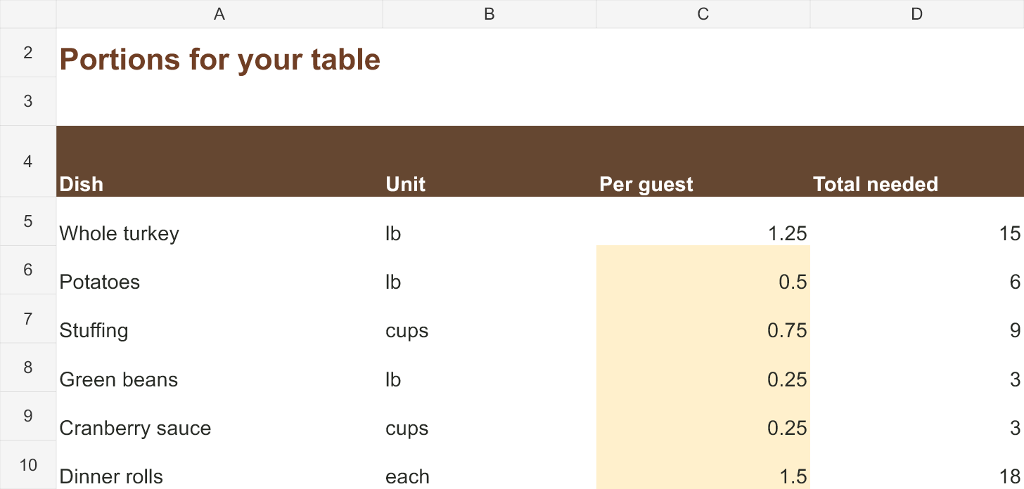 Calculated portions after changing guests to twelve